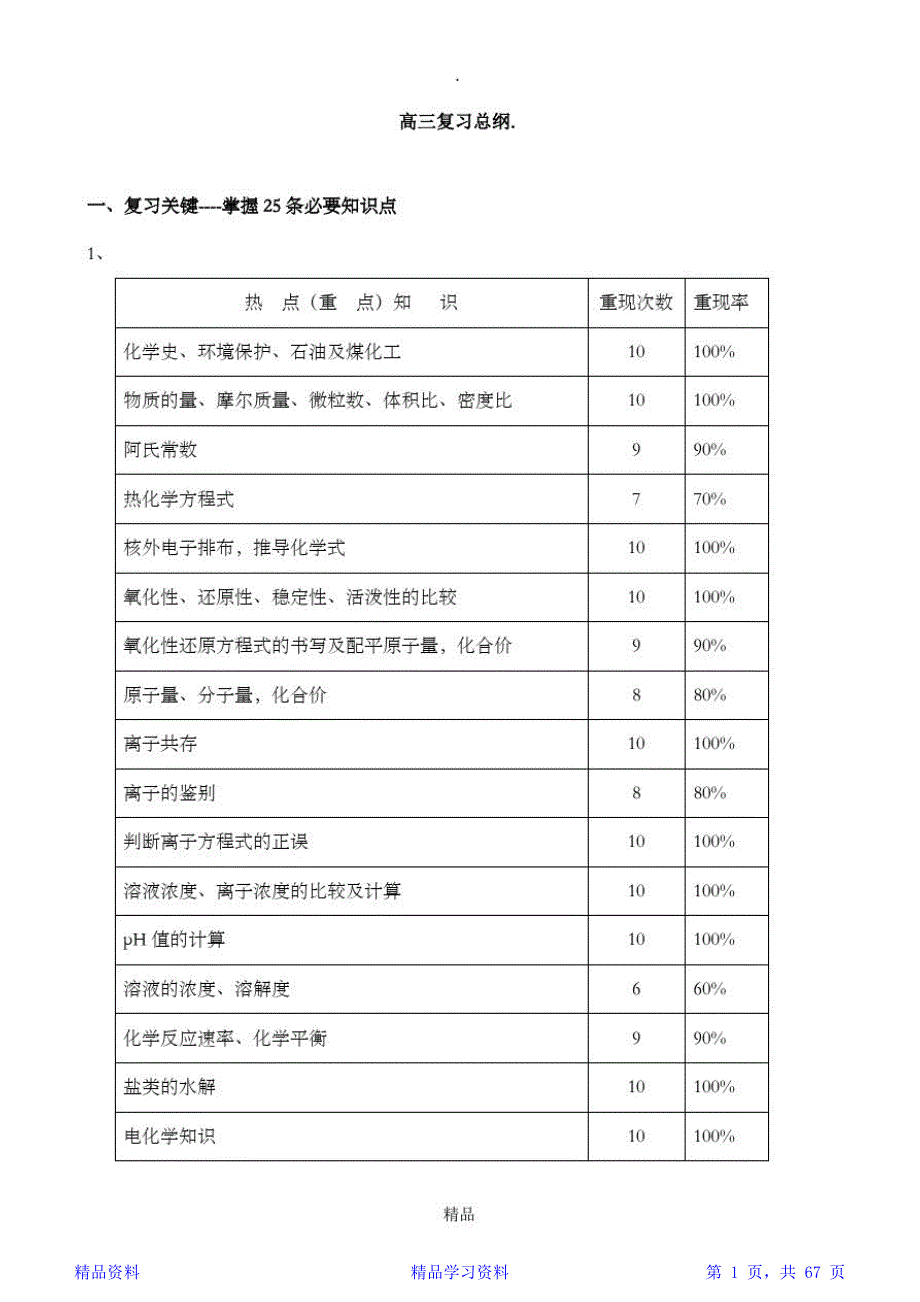 最新最全高三化学知识框架和知识点总结（精华）_第1页