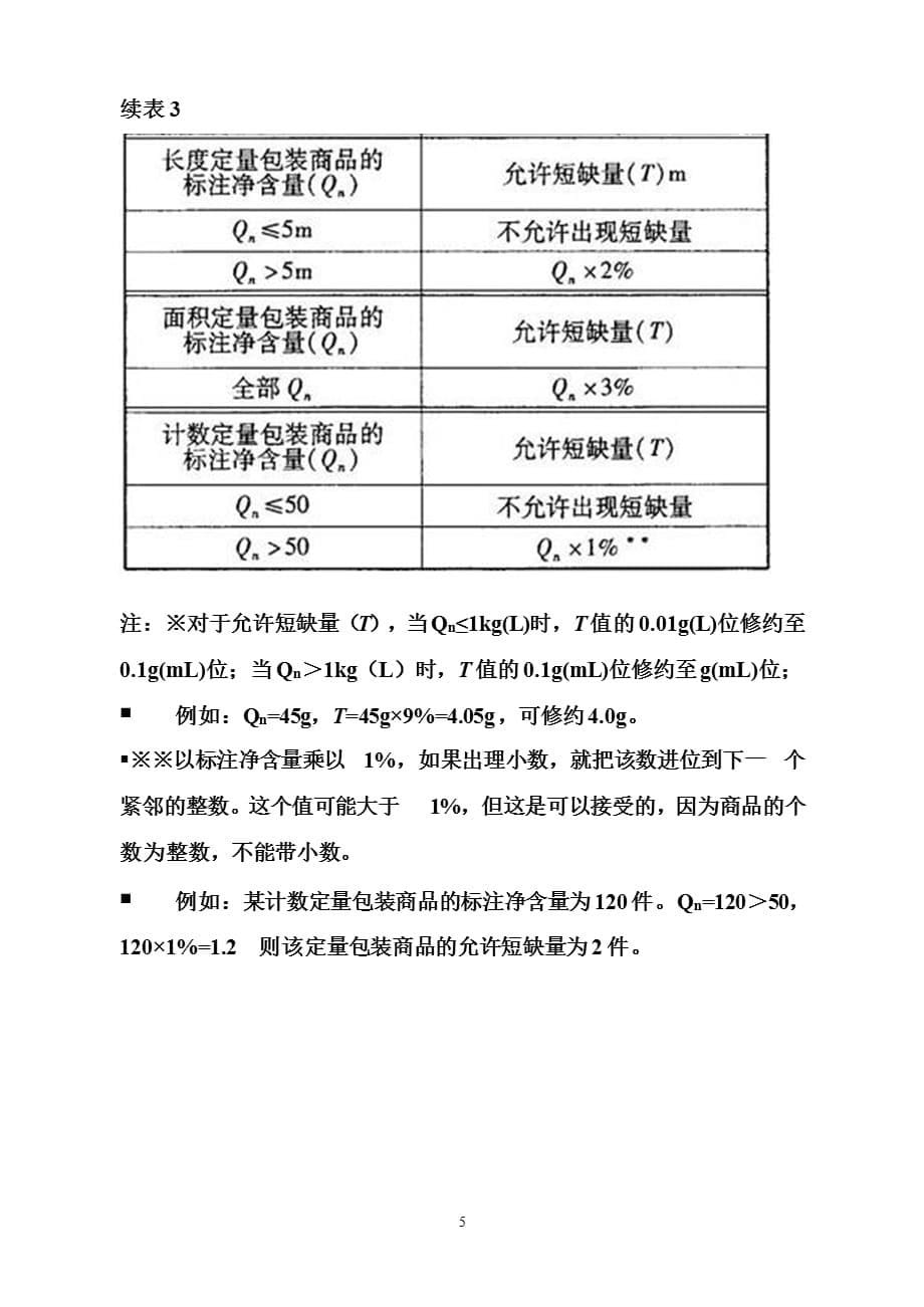 定量包装商品净含量标注要求及常见问题（2021年整理）_第5页