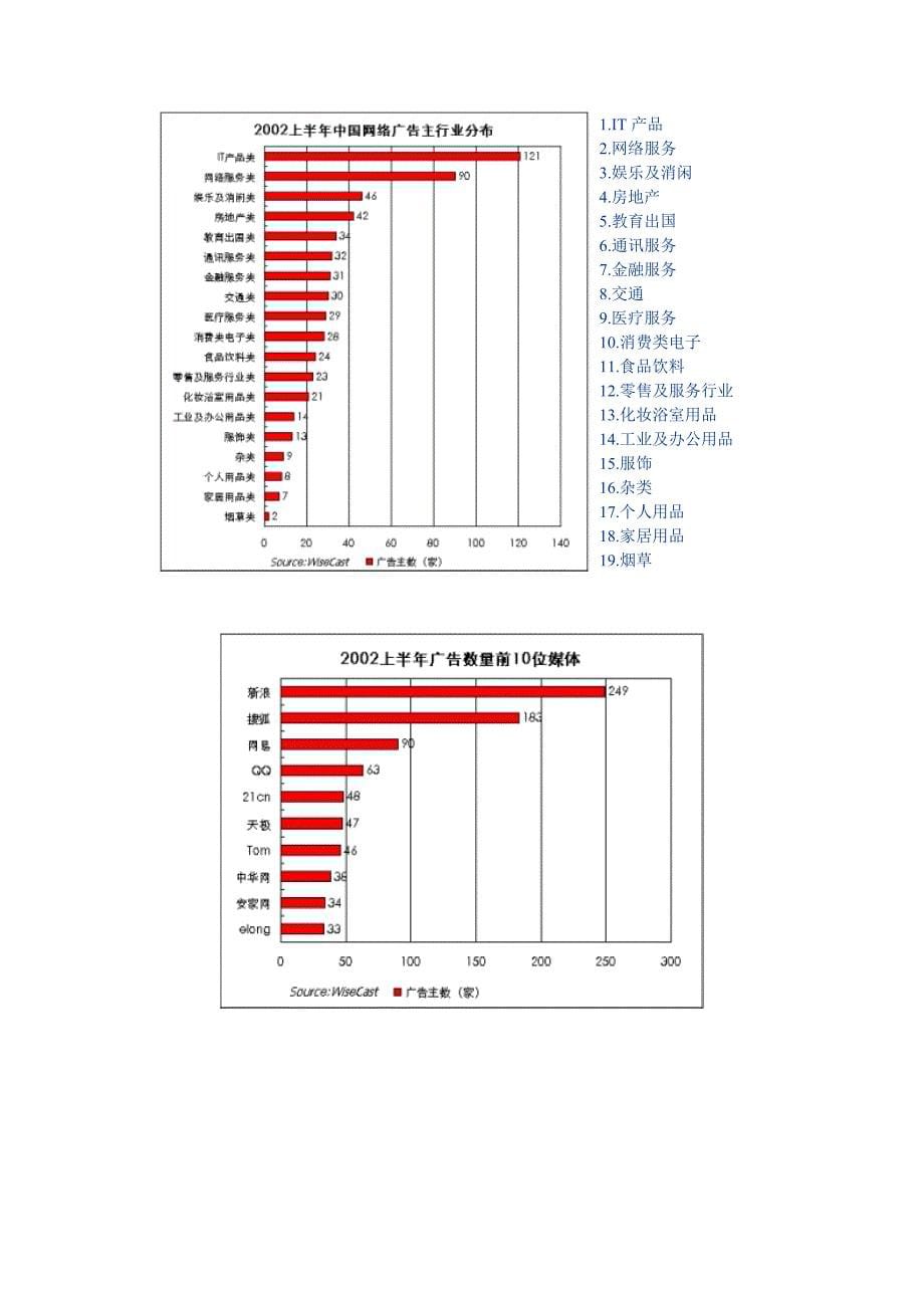 [精选]网络广告培训资料_第5页