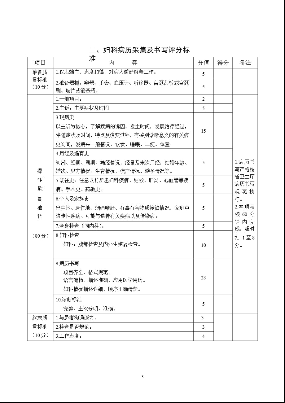 妇产科技能考核项目（2021年整理）_第3页