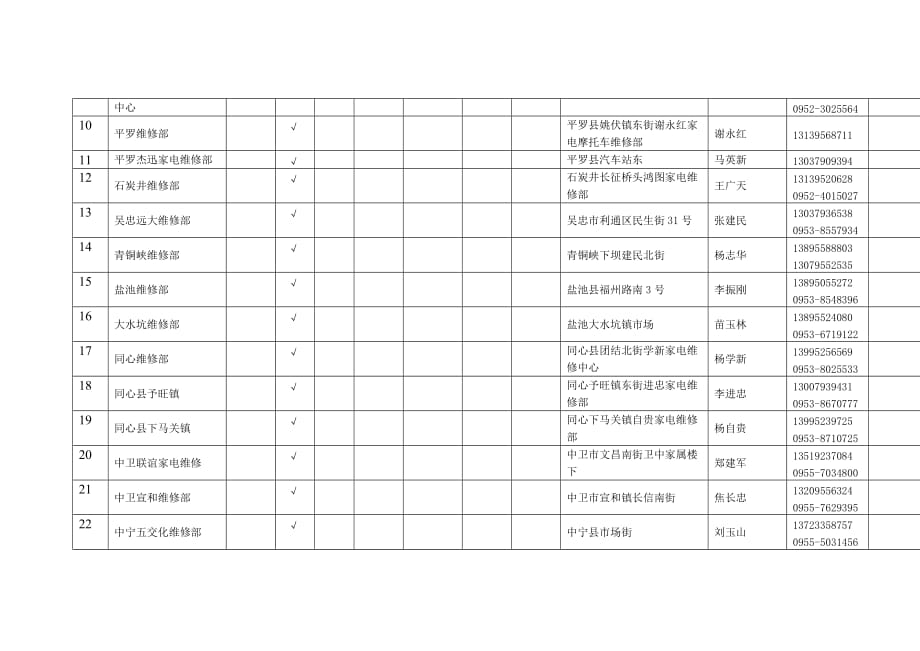 [精选]新华百货东桥电器家电下乡中标流通企业售后服务网点明._第2页