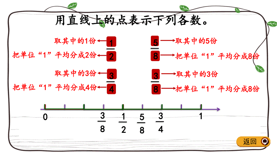 冀教版数学四年级下册课件：5.4 用直线上的点表示分数_第4页