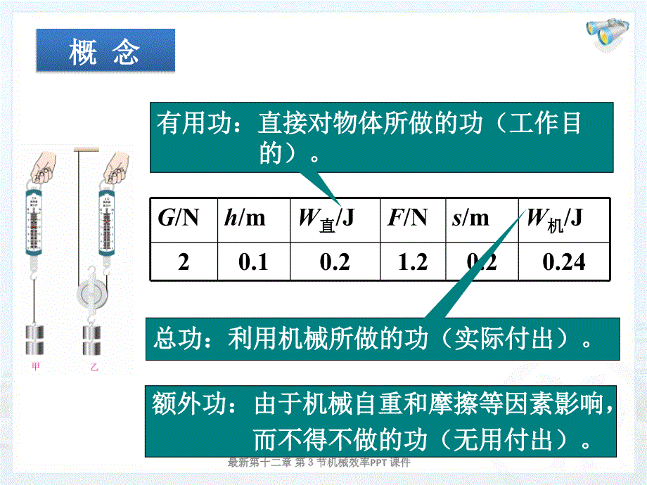 最新第十二章 第３节机械效率PPT 课件_第4页