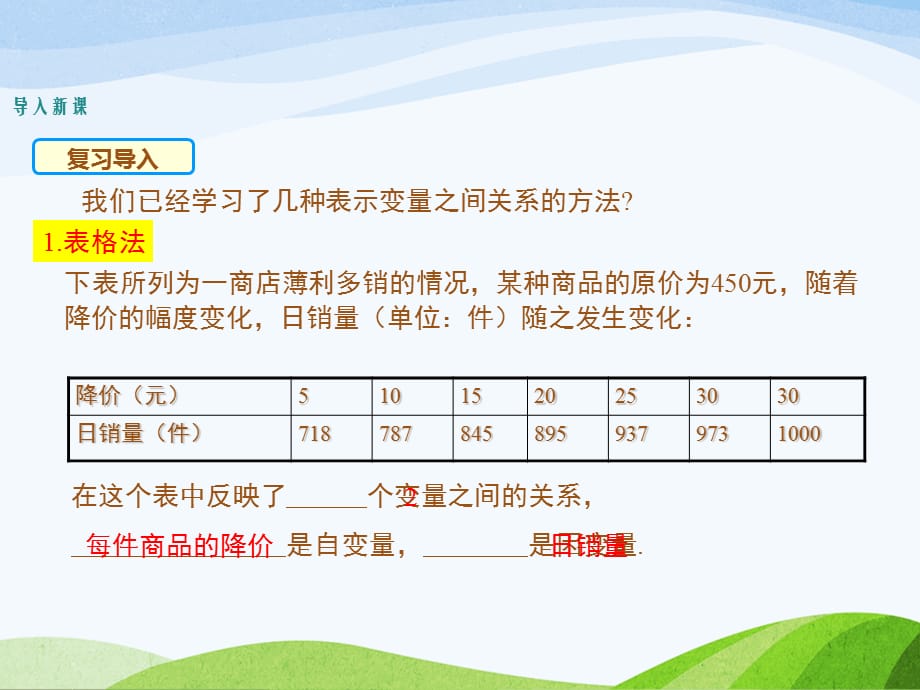 3.3.2北师大版七年级数学下册-第3章-变量之间的关系-《用图象表示的变量间关系-拆线型图象》_第2页