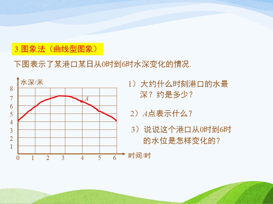 3.3.2北师大版七年级数学下册-第3章-变量之间的关系-《用图象表示的变量间关系-拆线型图象》_第4页