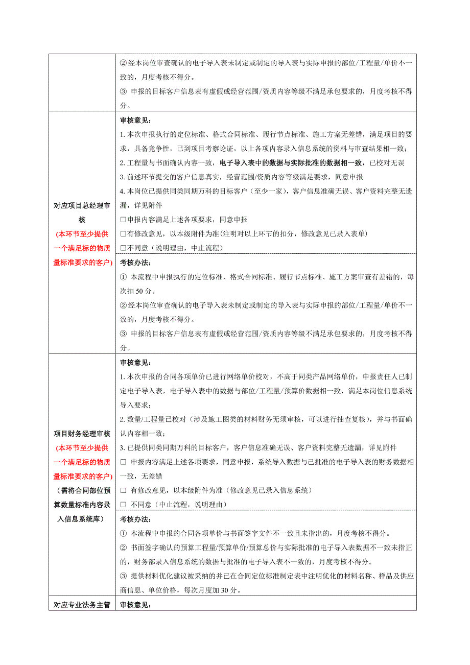 合同主要形成节点审批流程_第2页