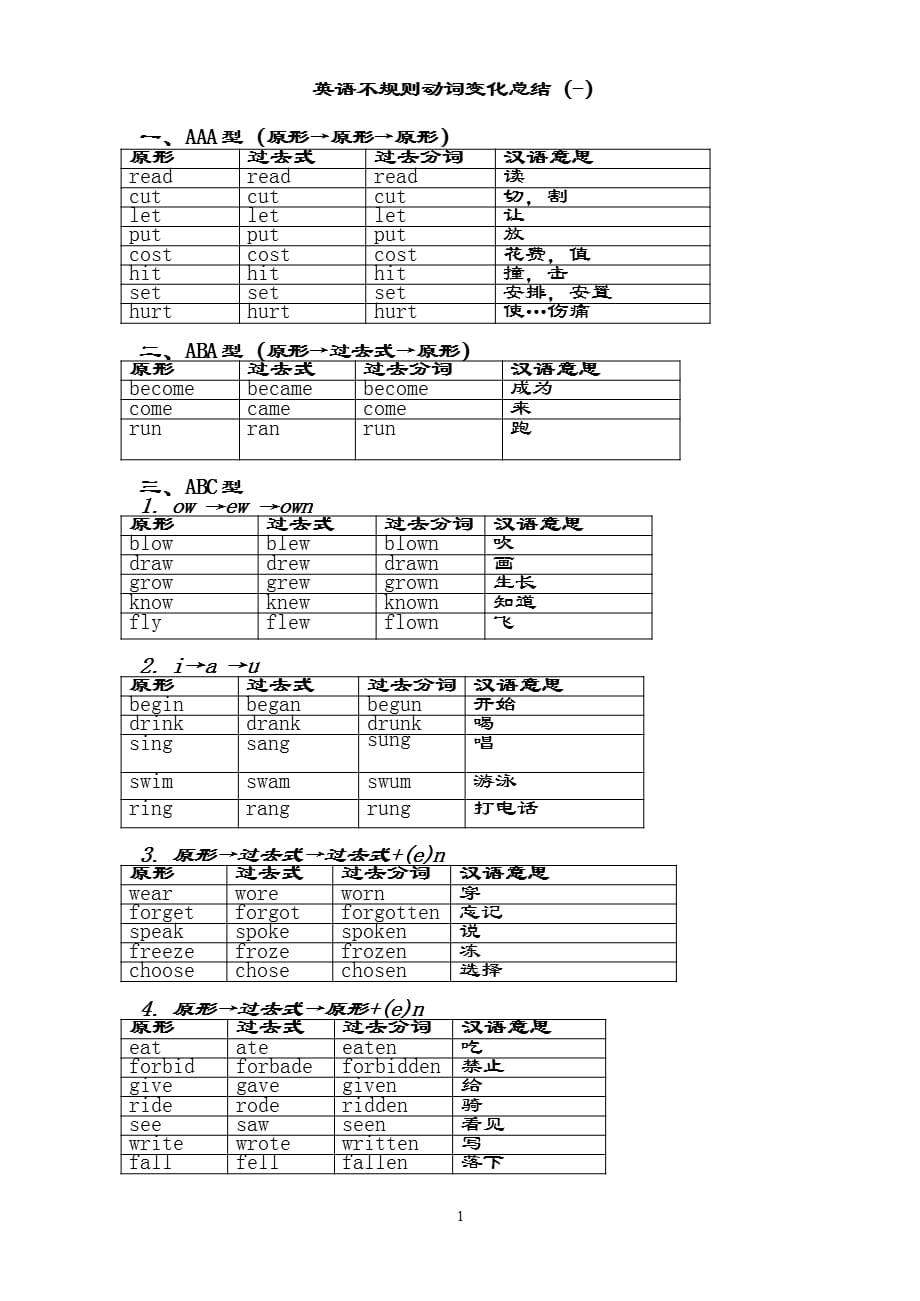 动词过去式不规则变化总结（2021年整理）_第1页