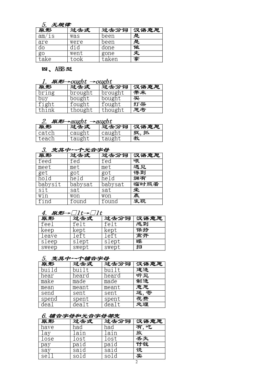 动词过去式不规则变化总结（2021年整理）_第2页