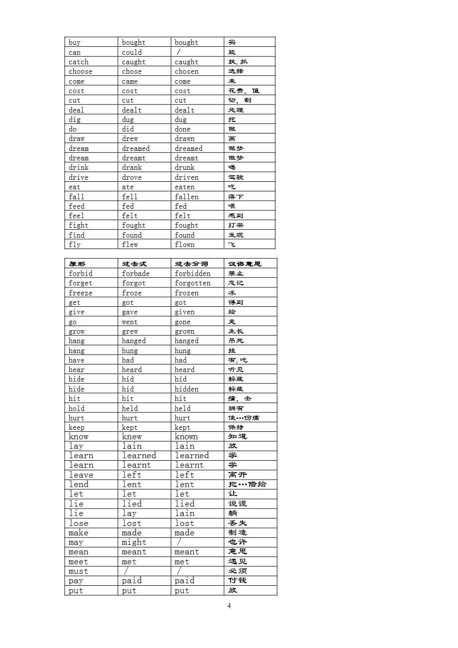 动词过去式不规则变化总结（2021年整理）_第4页