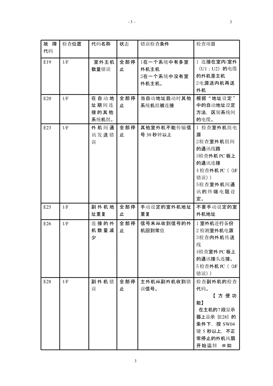 东芝空调维修故障代码（2021年整理）_第3页