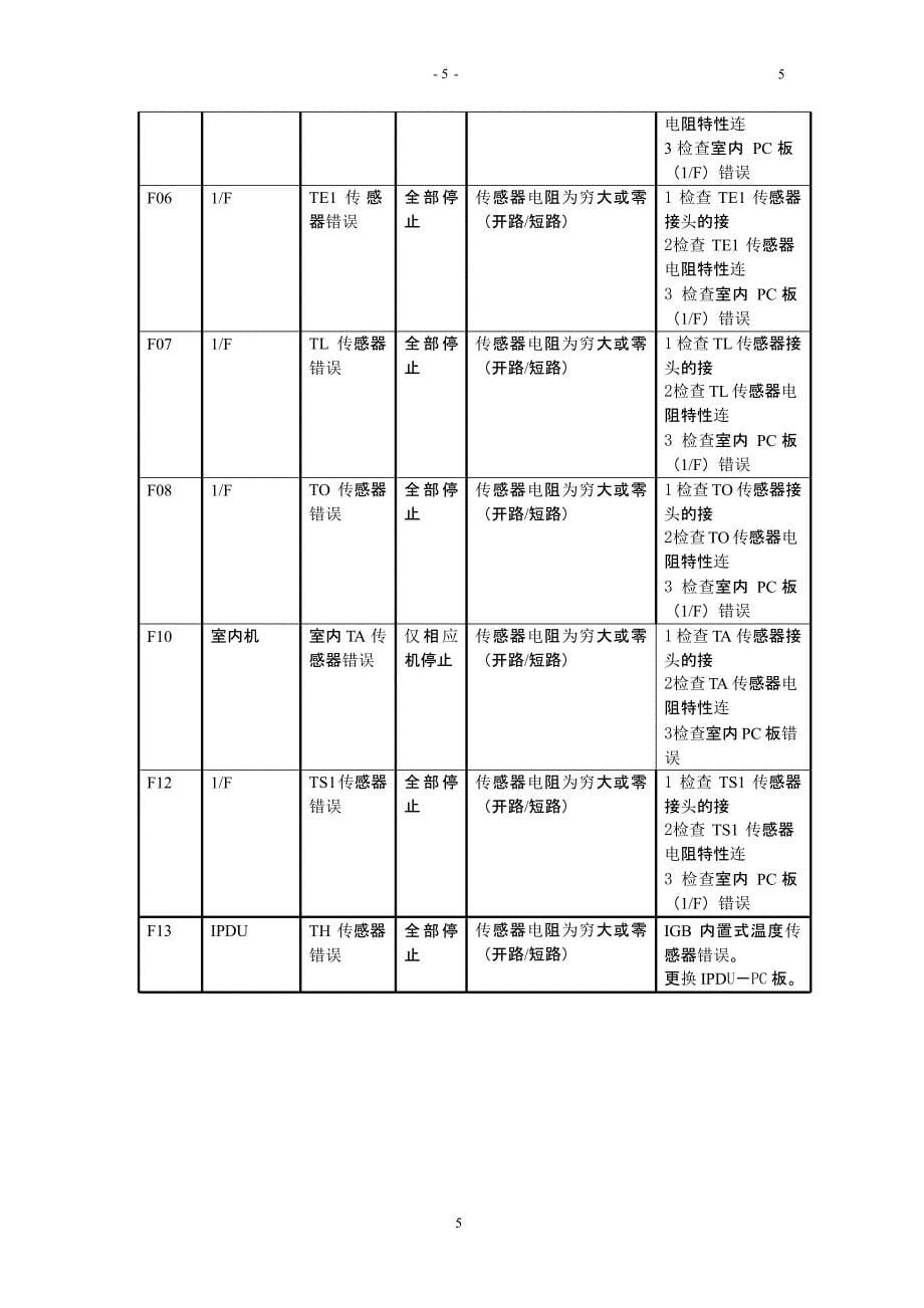 东芝空调维修故障代码（2021年整理）_第5页