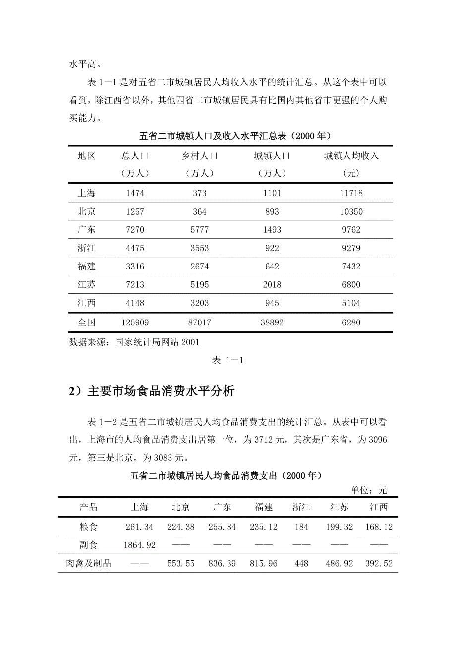 [精选]绿色食品集团市场和资源分析报告_第5页