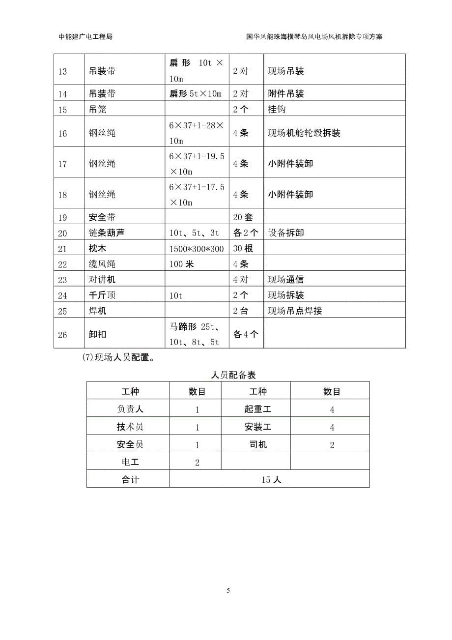 风机拆除安装专项施工方案（2021年整理）_第5页