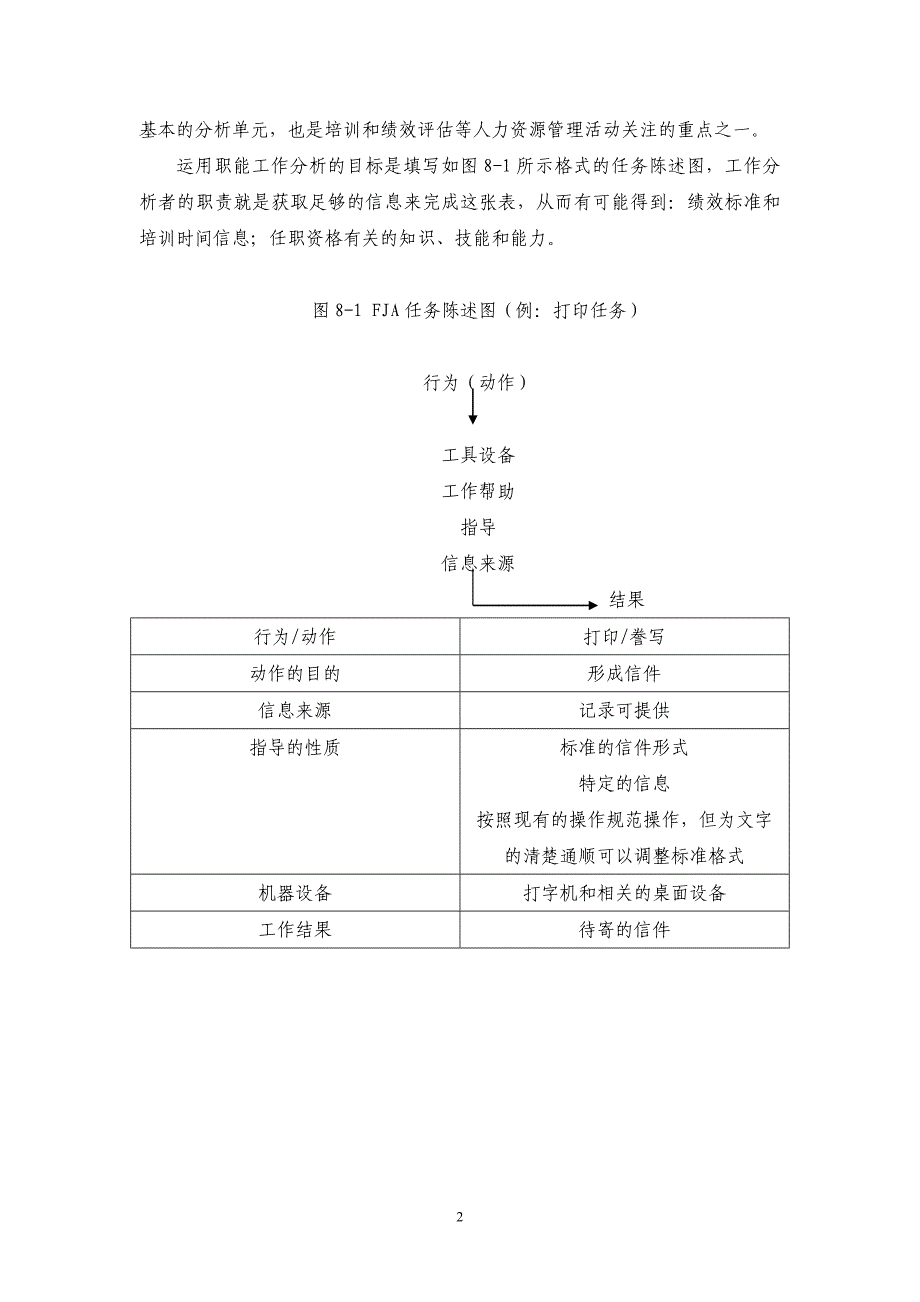 [精选]美国培训与职业服务中心-FJA职能工作分析方法_第2页