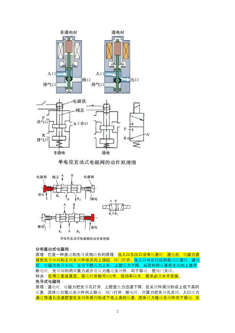 电磁阀工作原理（2021年整理）_第2页