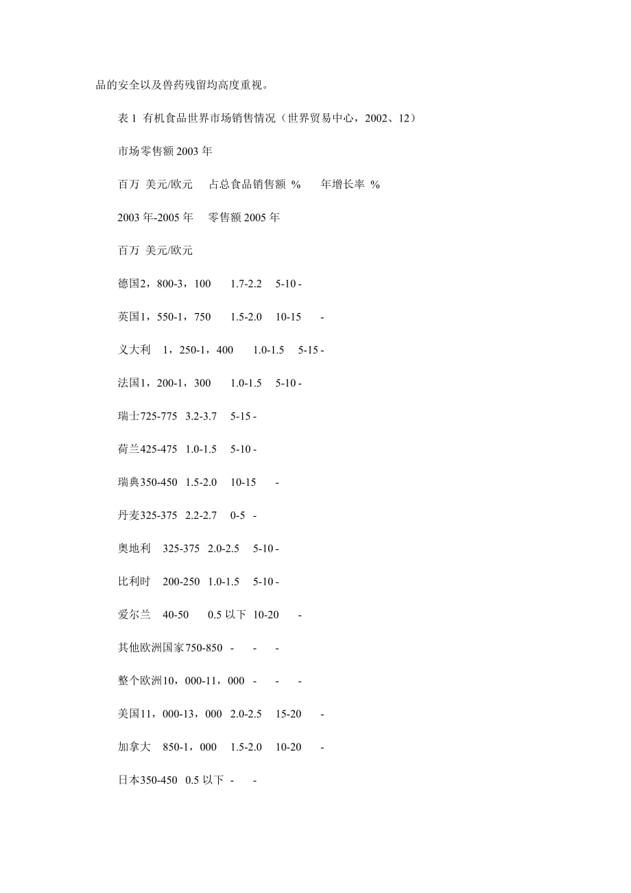 [精选]绿色食品企业国际市场营销策略分析_第2页