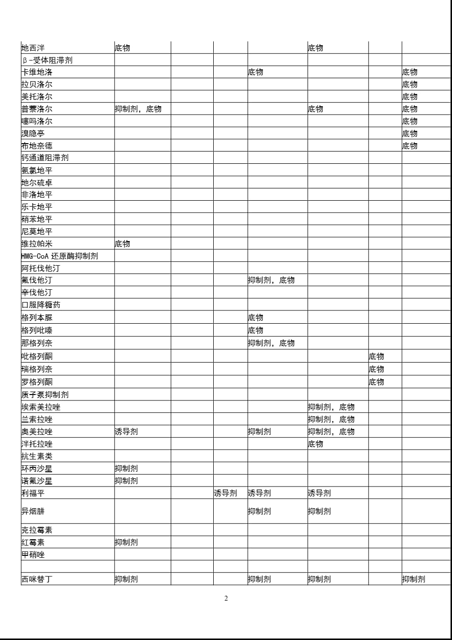 二甲双胍与碘造影剂合用时的注意事项（2021年整理）_第2页