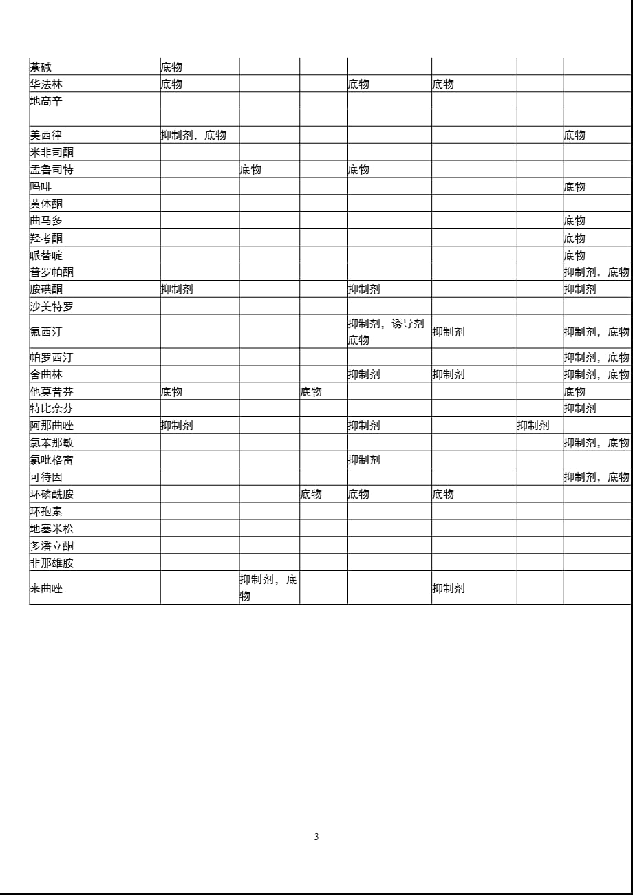 二甲双胍与碘造影剂合用时的注意事项（2021年整理）_第3页