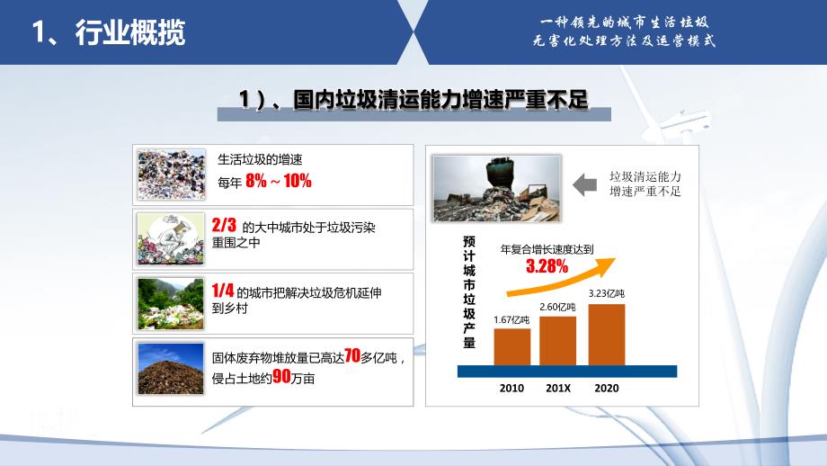 城市垃圾处理产业投资报告-城市垃圾处理技介绍PPT课件模板_第4页