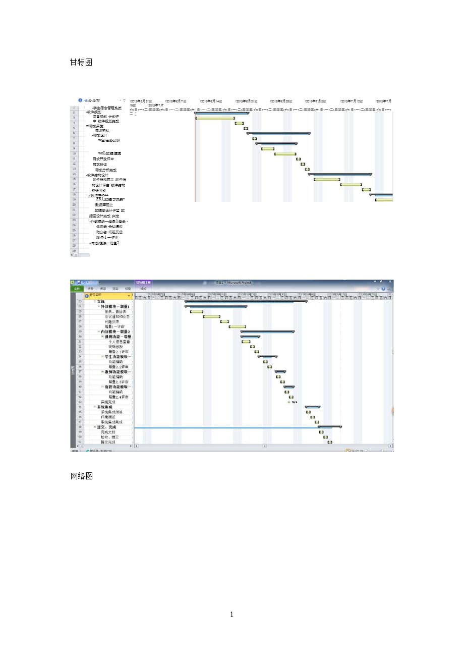 甘特图网络图里程碑图（2021年整理）_第1页