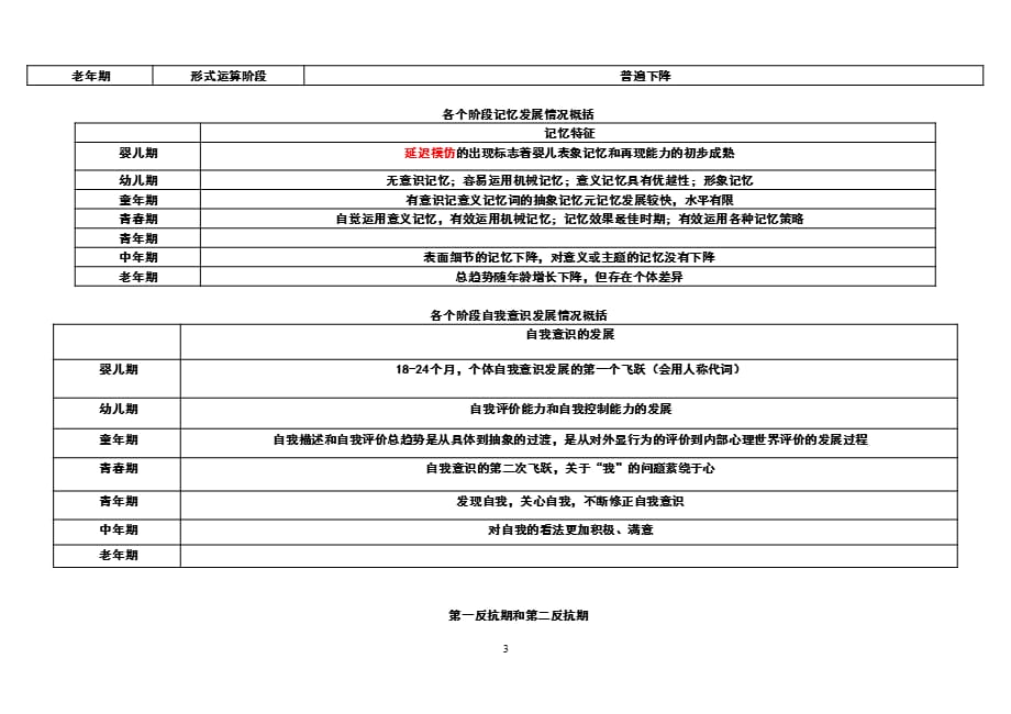 发展心理学主要内容（2021年整理）_第3页