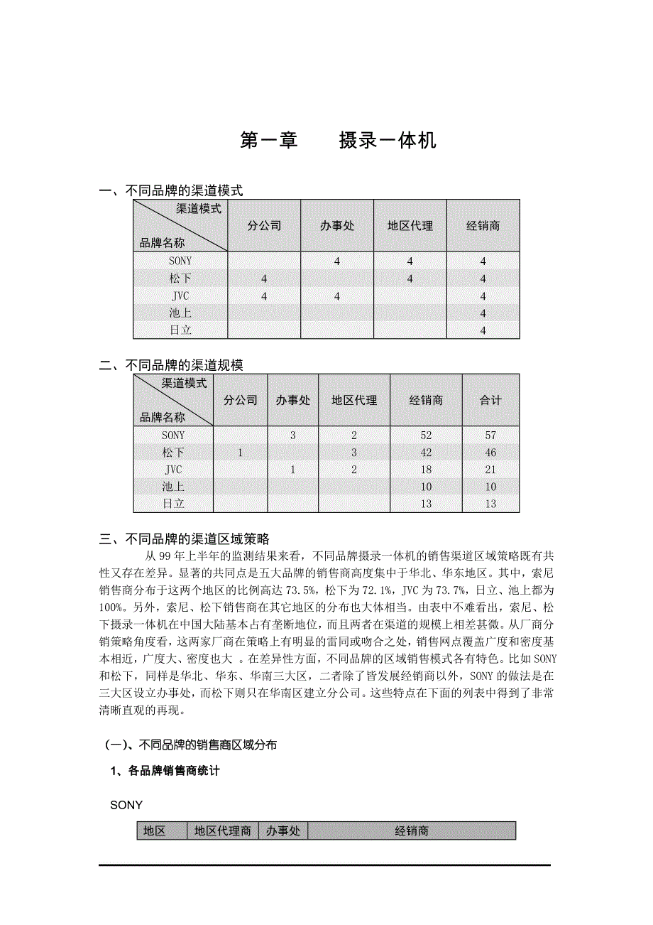 [精选]摄录一体机销售渠道监测报告_第2页