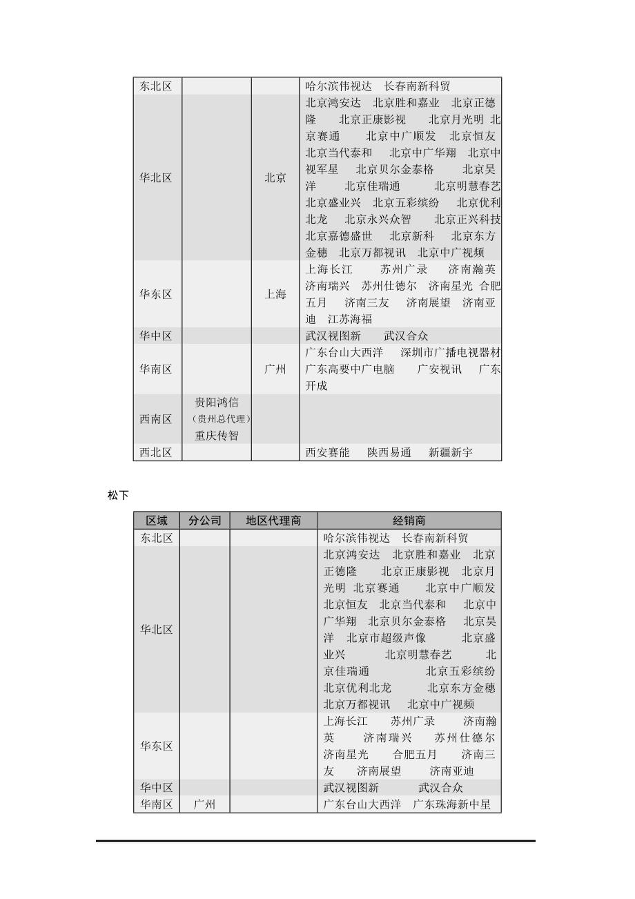 [精选]摄录一体机销售渠道监测报告_第3页