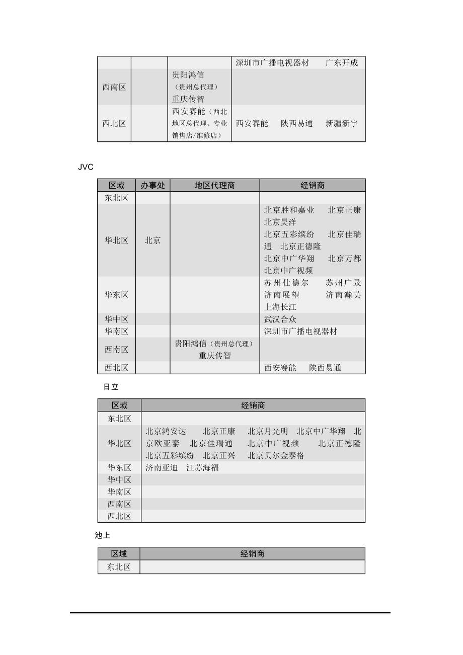 [精选]摄录一体机销售渠道监测报告_第4页