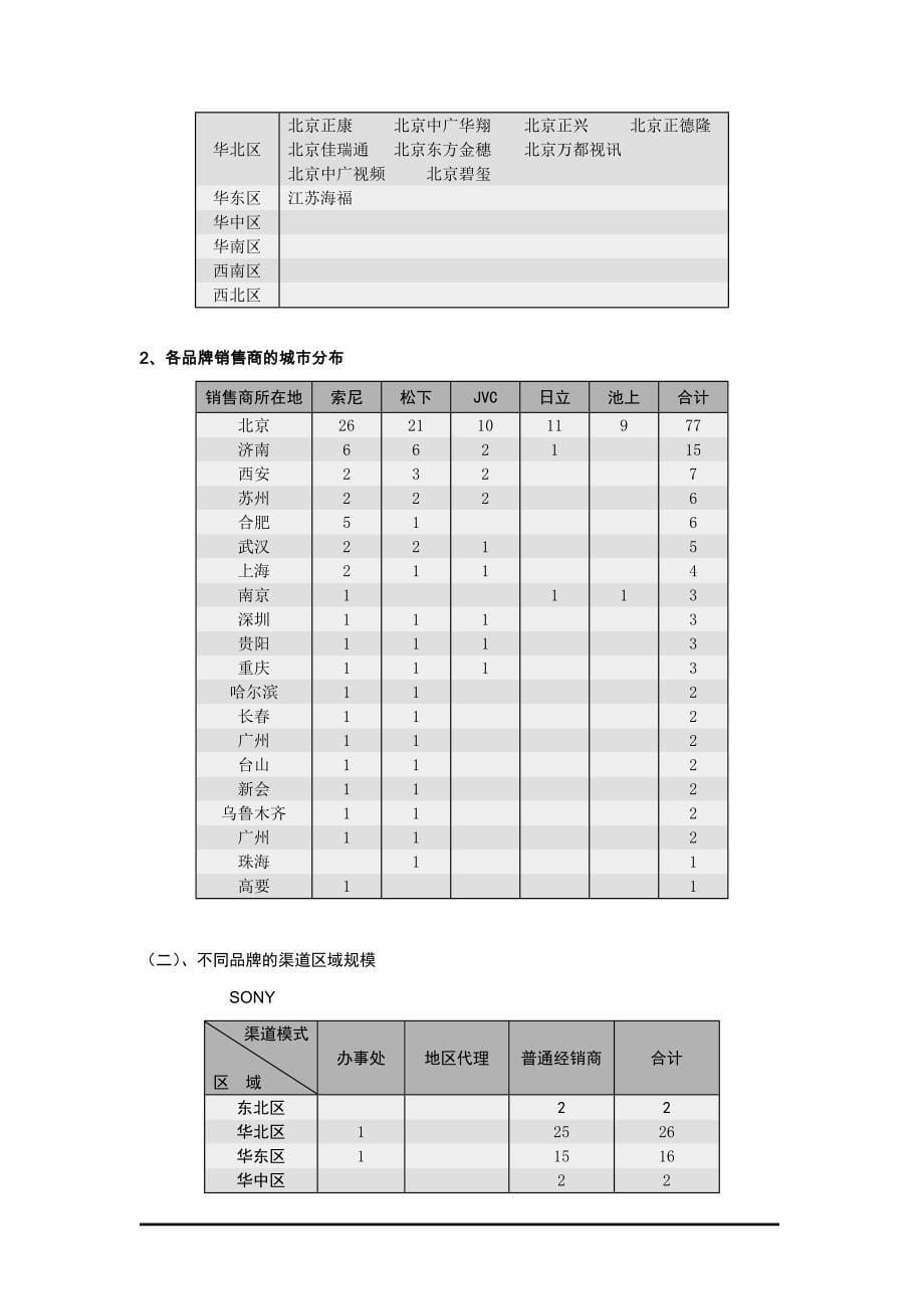 [精选]摄录一体机销售渠道监测报告_第5页