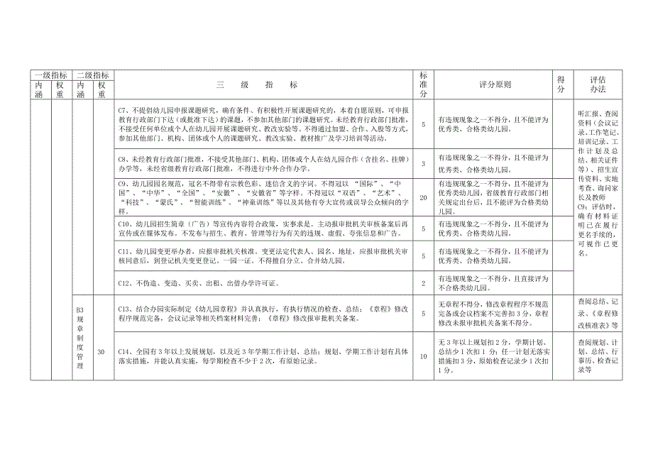 安徽省民办幼儿园评估指标体系(试行)_第2页