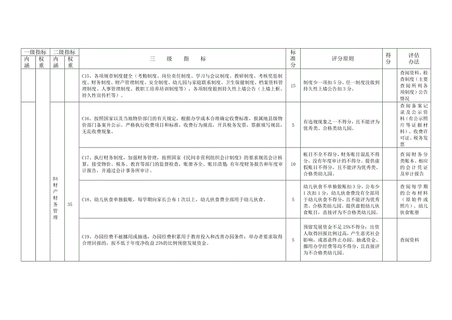 安徽省民办幼儿园评估指标体系(试行)_第3页