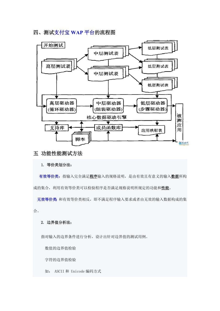 [精选]支付宝wap支付平台测试方案_第5页