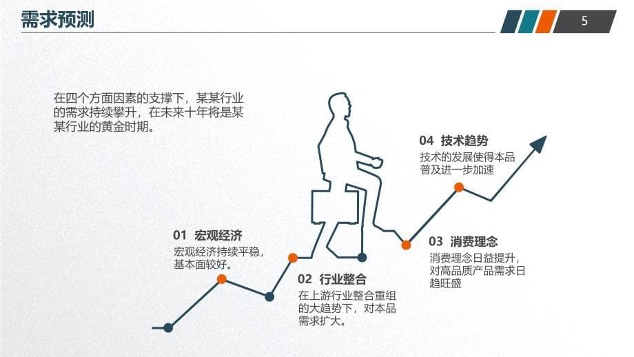 商业营销工作计划目标总结商务通用教学课件PPT模板_第5页