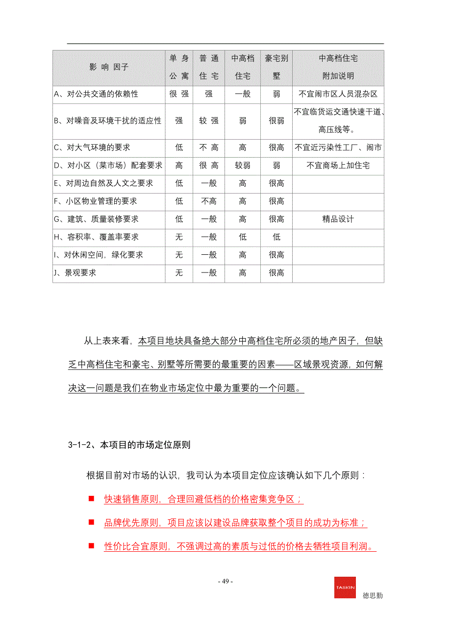 [精选]丽景湾项目销售策划报告_第2页