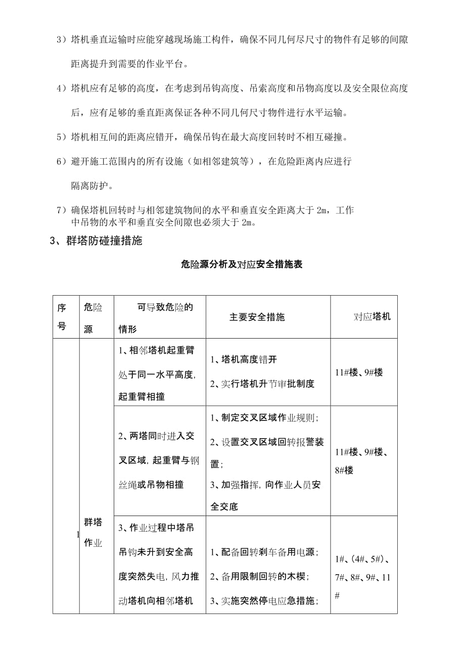 卫华世纪城二标段群塔防碰触方案_第4页