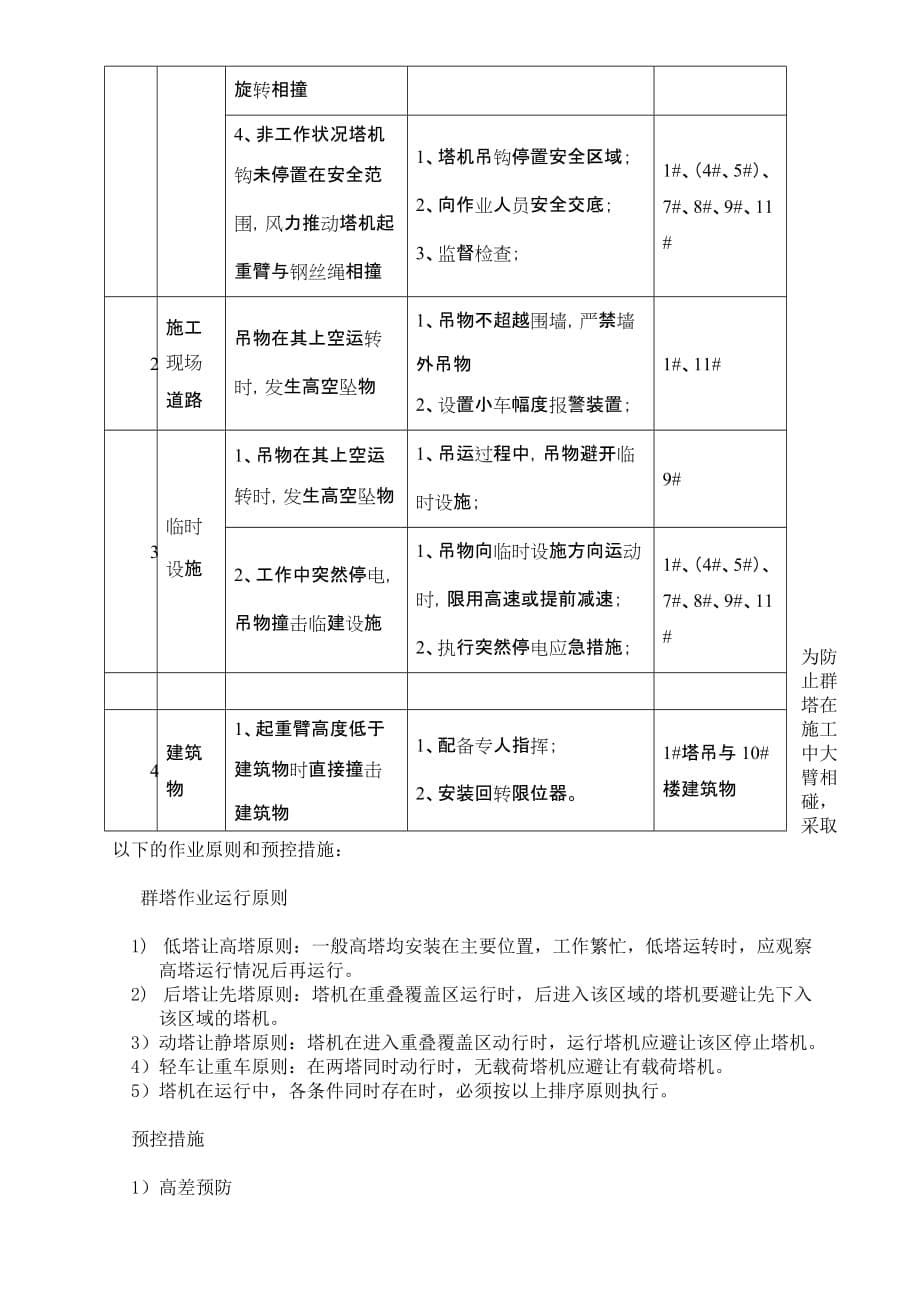 卫华世纪城二标段群塔防碰触方案_第5页