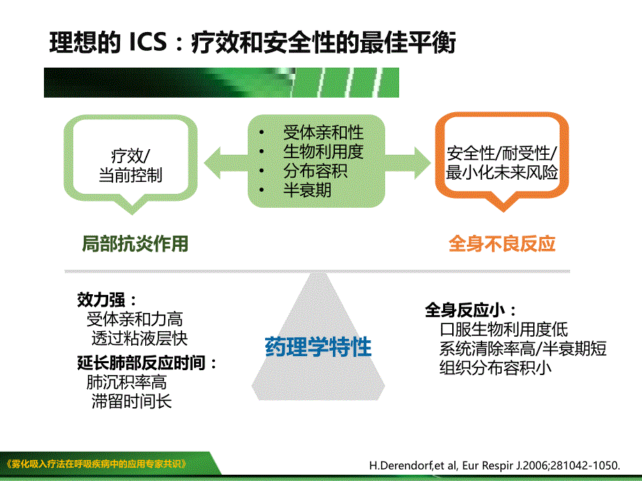 常用雾化吸入药物的药理介绍【优质借鉴】_第4页