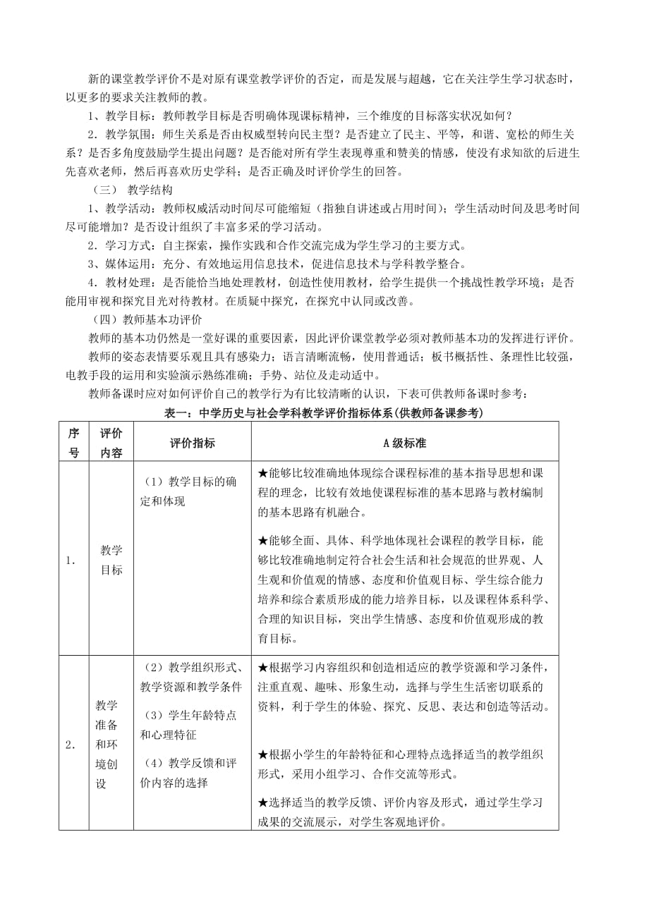 [精选]新课程历史与社会课堂教学评价体系探讨_第2页