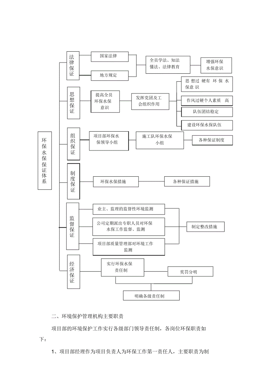 水保、环保与文明施工管理体系与措施_第3页