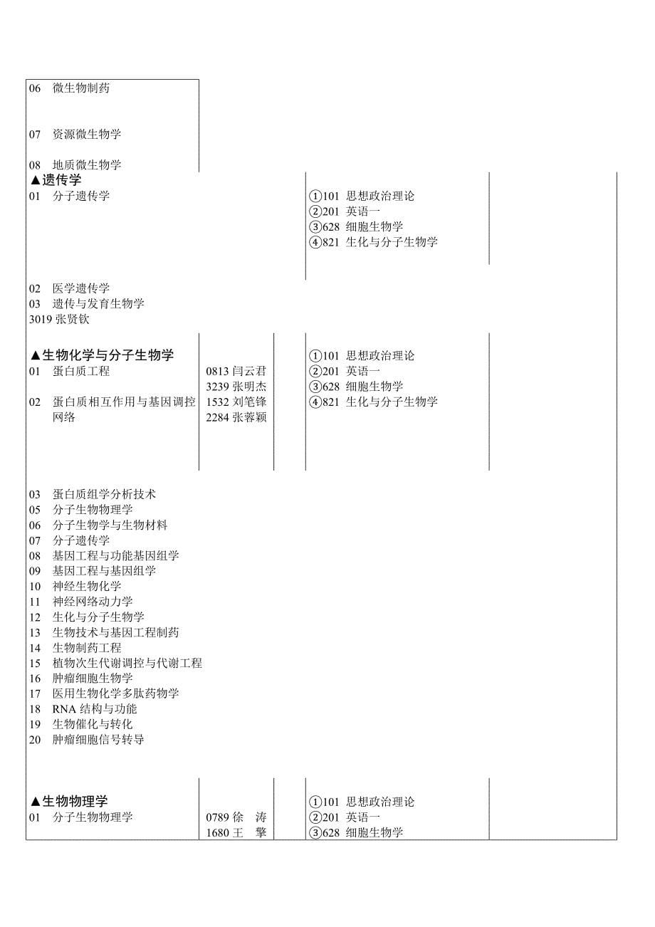 学校及参考书_第5页