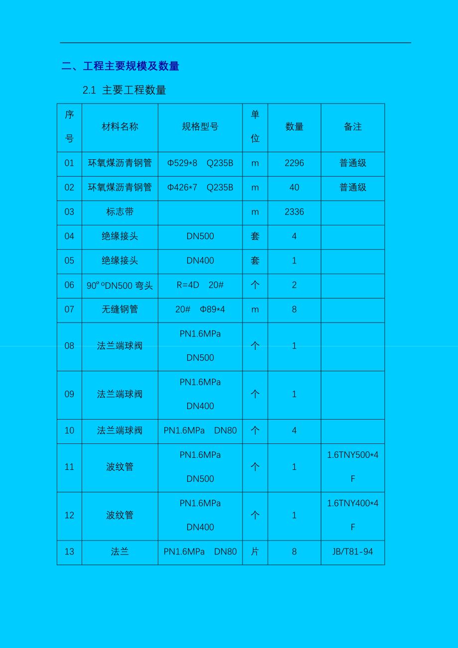 [精选]天然气施工方案_第3页