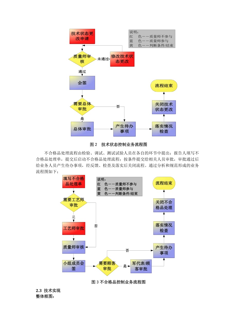 [精选]基于工作流的信息中心业务管理平台_第3页