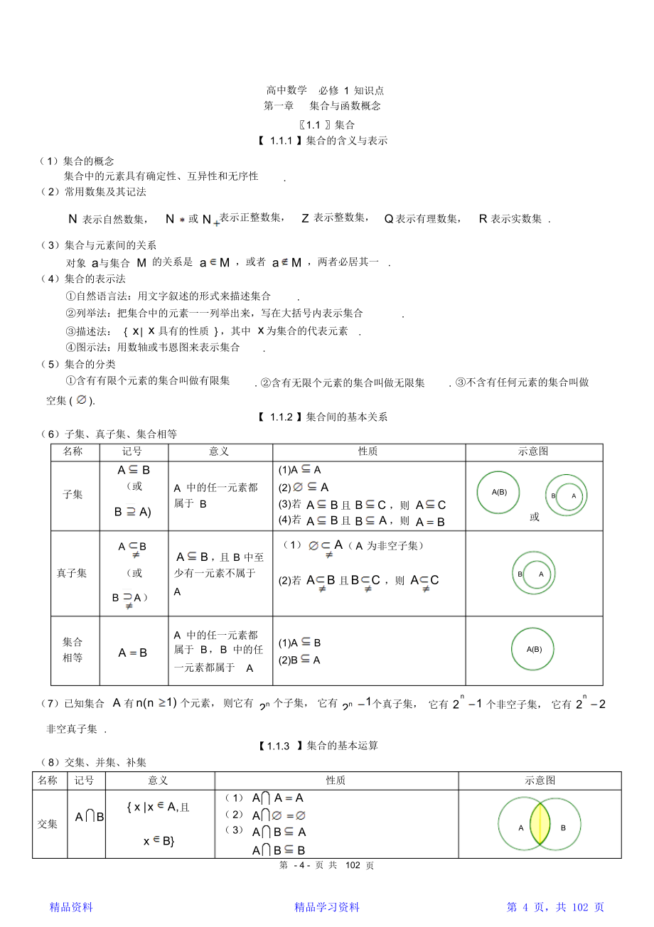 最新最全高中数学知识点总结大全(最新版复习资料)（精华）_第4页