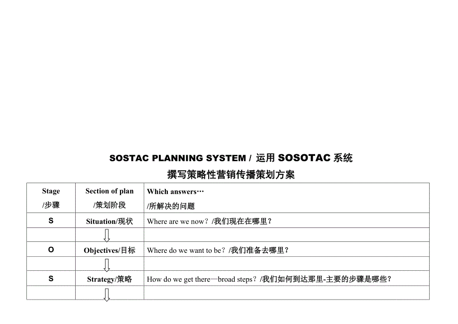 [精选]撰写策略性营销传播策划方案探析_第1页