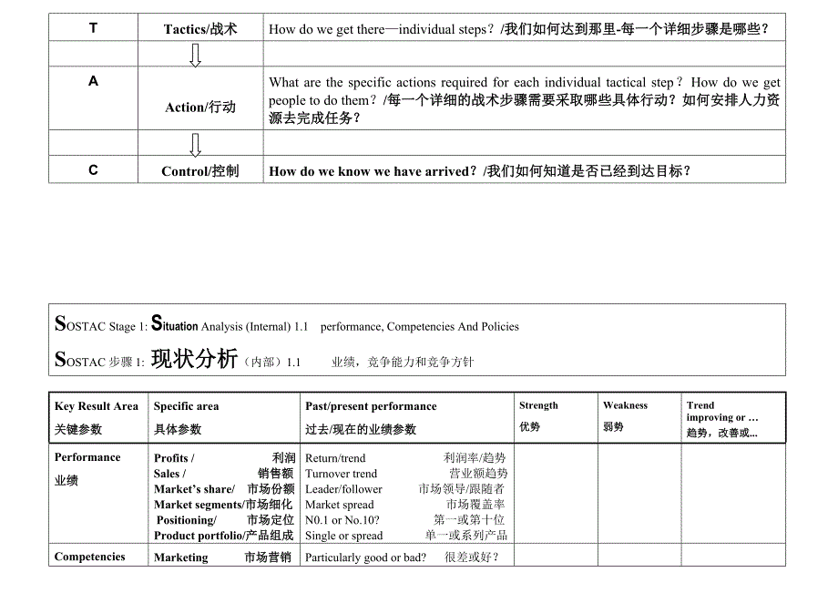 [精选]撰写策略性营销传播策划方案探析_第2页