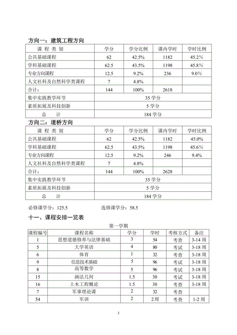 [精选]土木工程专业培养计划_第3页