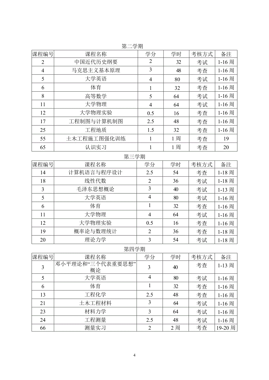 [精选]土木工程专业培养计划_第4页