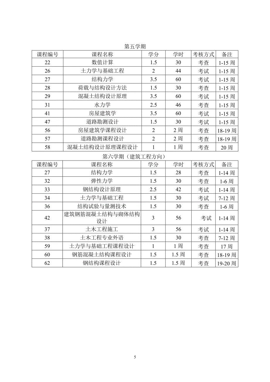 [精选]土木工程专业培养计划_第5页