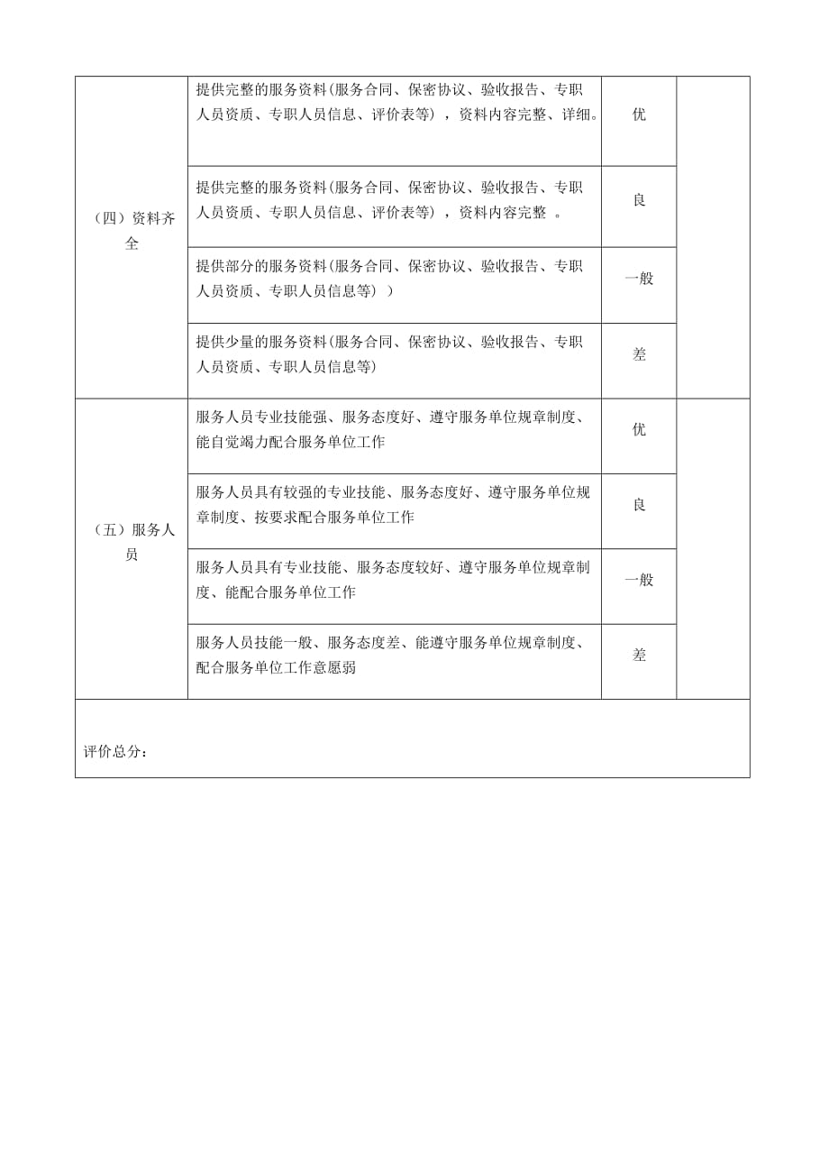 服务质量评价表[3页]_第2页