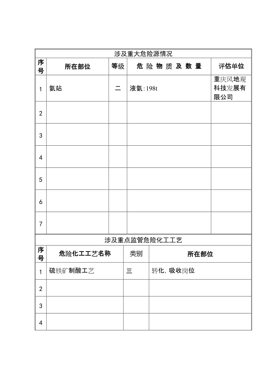 危险化学品企业安全生产基本情况表2013_第4页